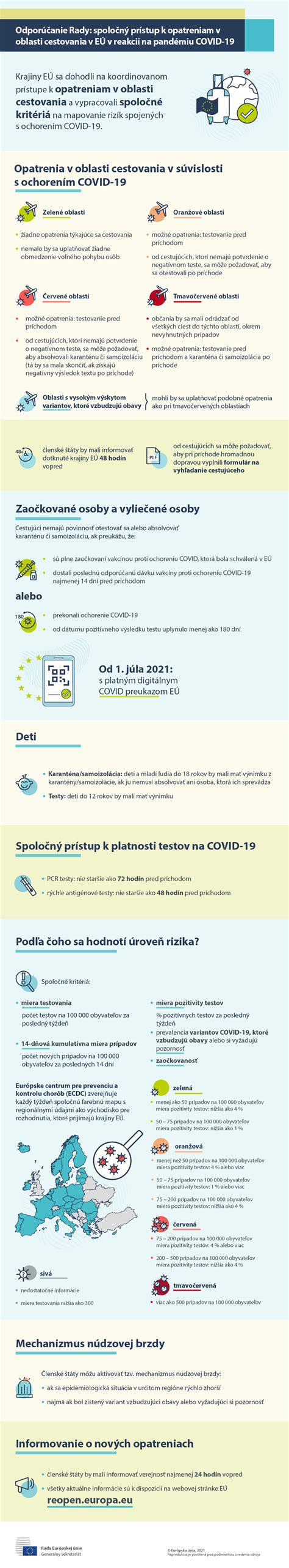 Infografika o rizikách cestovania v tehotenstve