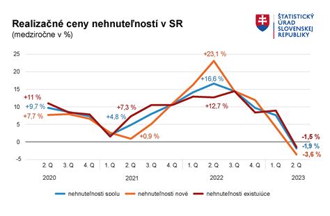 Graf porovnávajúci ceny interrupcií na rôznych klinikách