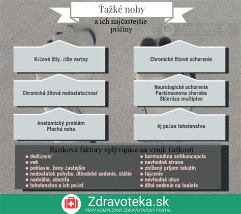 Infografika o rizikových faktoroch v tehotenstve