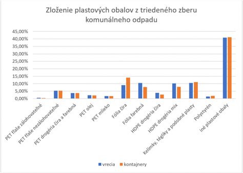 Graf porovnávajúci zloženie materského a dojčenského mlieka