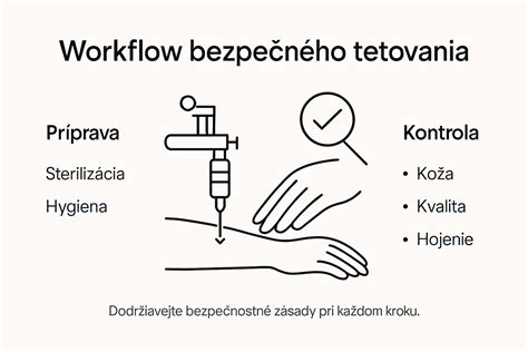 Infografika: Bezpečné obdobia pre tetovanie a piercing