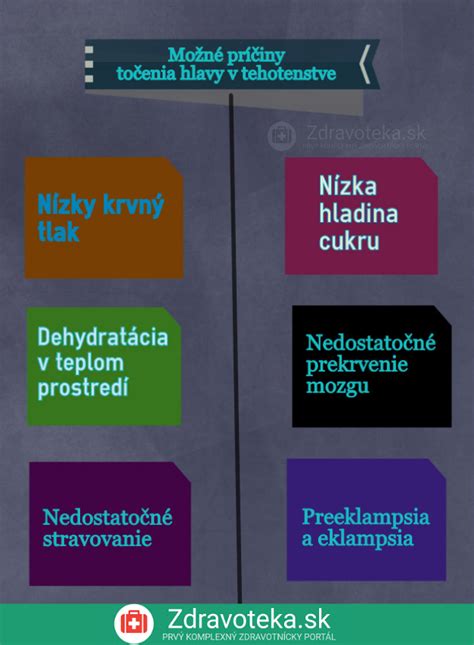Tabuľka: Príčiny a riešenia točenia hlavy v tehotenstve