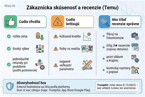 Infografika porovnávajúca ceny a recenzie termoobalov