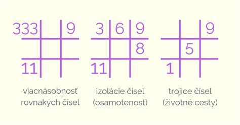 Numerologická mriežka