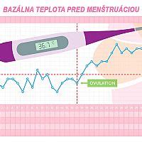 Graf bazálnej telesnej teploty počas cyklu a v tehotenstve