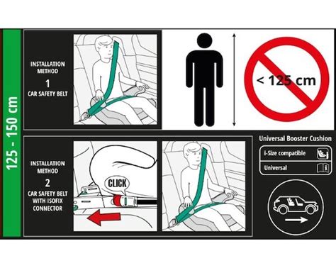 Schéma uchytenia autosedačky ISOFIX