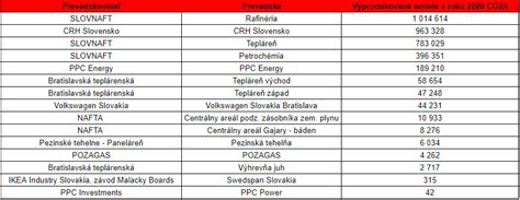 Tabuľka porovnania vlastností populárnych fusakov