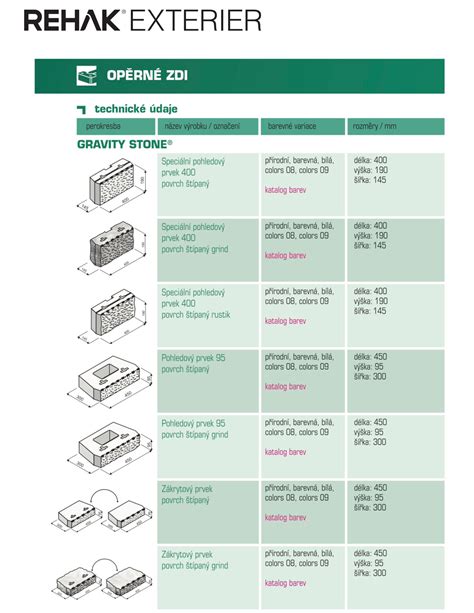 Rôzne farebné prevedenia merino fusakov