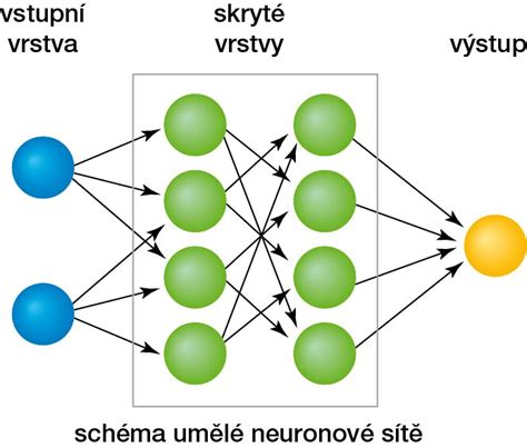 Schéma fungování antihistaminik