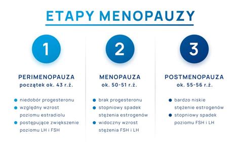 Infografika porovnávajúca symptómy menopauzy a problémov so štítnou žľazou