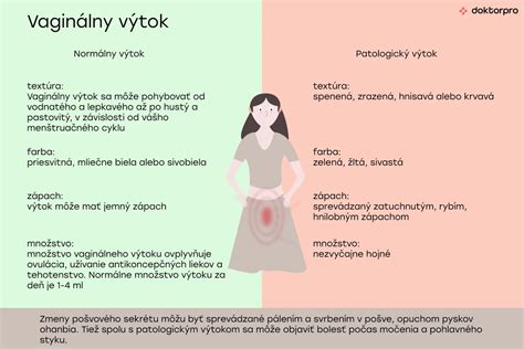 rozličné typy vaginálneho výtoku