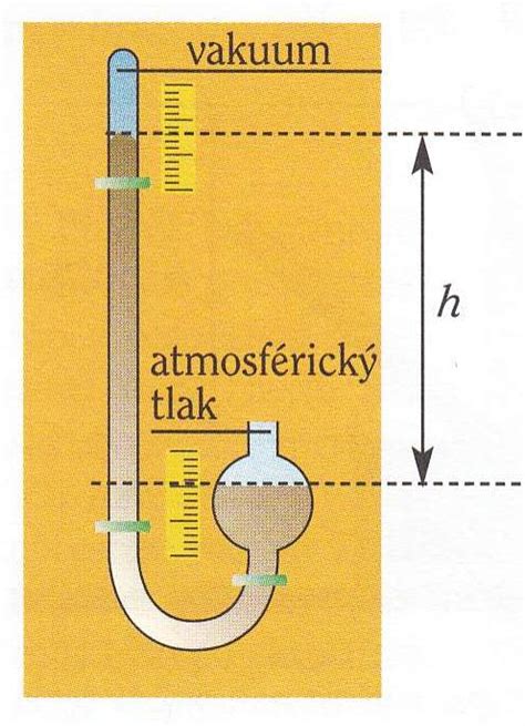 Schéma atmosférického frontu