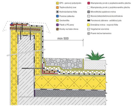 Detail vnútornej fleecovej vrstvy fusaku