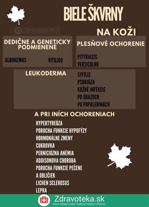 Infografika znázorňujúca bežné gynekologické ochorenia