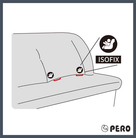Ilustrácia inštalácie základne ISOFIX