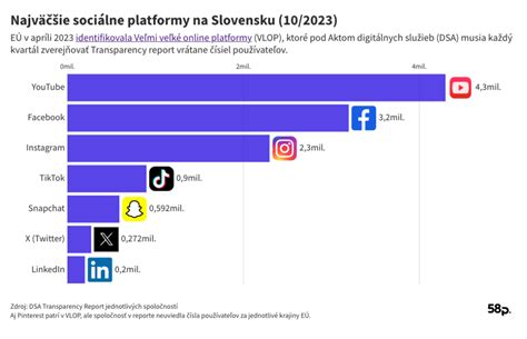 Grafické znázornenie rôznych typov sociálnych dávok na Slovensku