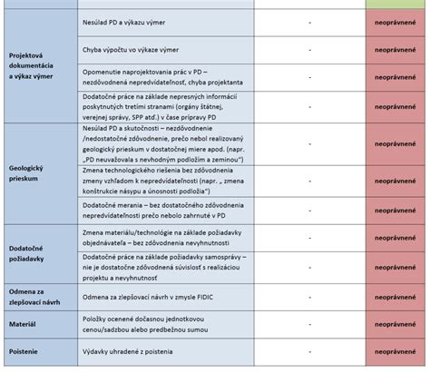 Vývojové míľniky dieťaťa s časovým rámcom