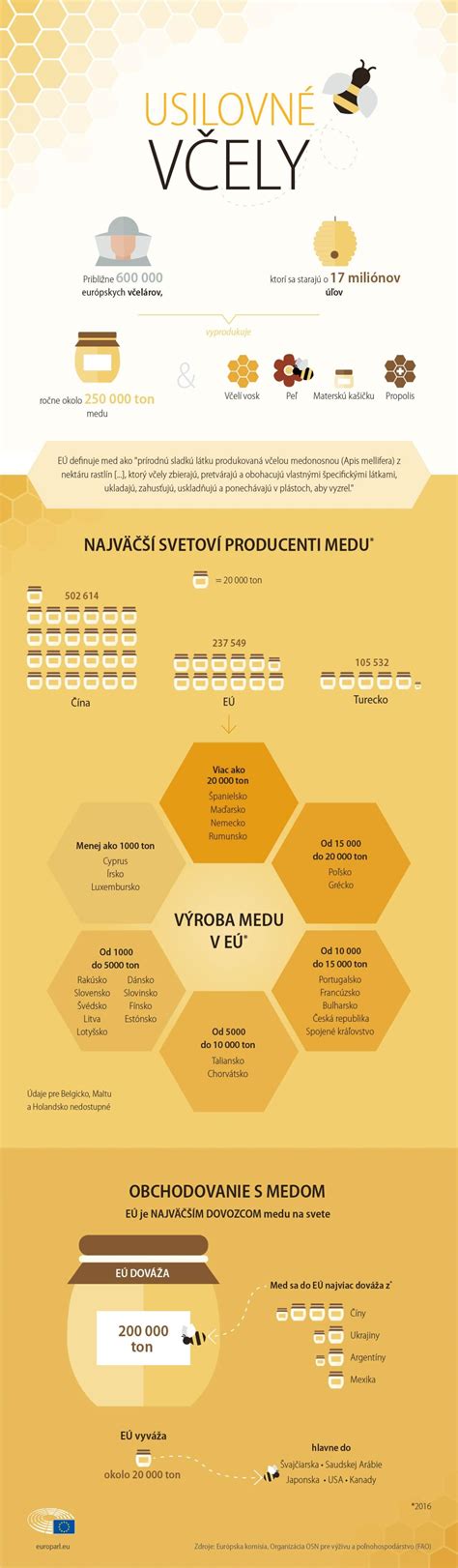 Infografika znázorňujúca kľúčové míľniky vo vývine reči