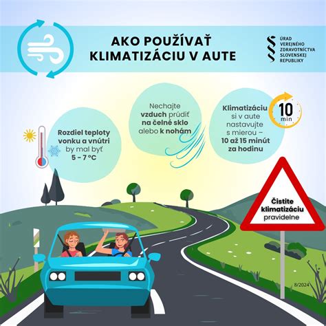 Infografika ukazujúca rýchlosť rastu teploty v aute