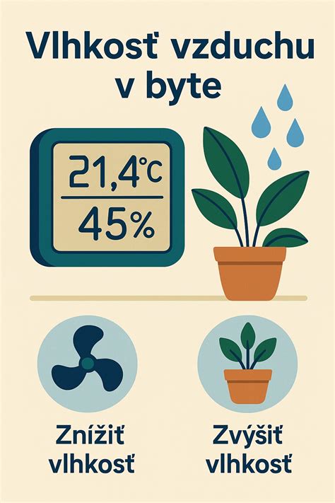 Grafika ukazujúca ideálnu vlhkosť vzduchu v miestnosti