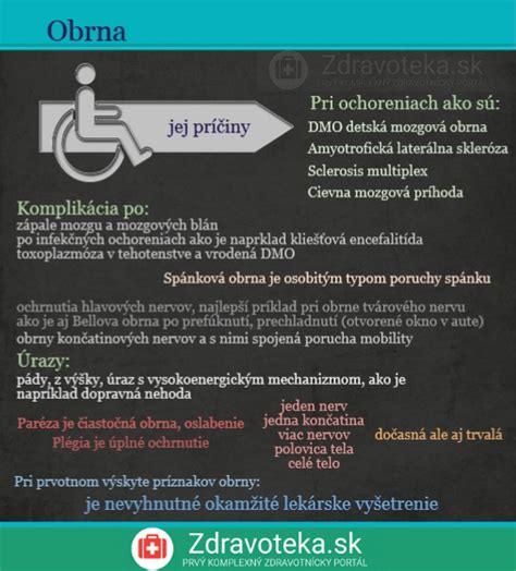 Infografika znázorňujúca možné príčiny oneskoreného vývinu reči