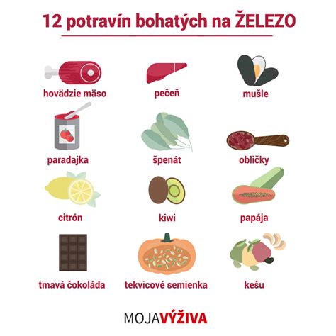 Infografika: Potraviny bohaté na železo
