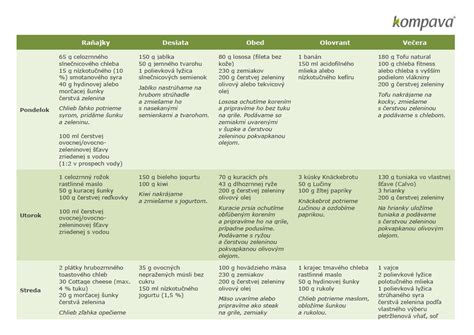 vzorový jedálniček pre 7-mesačné dieťa