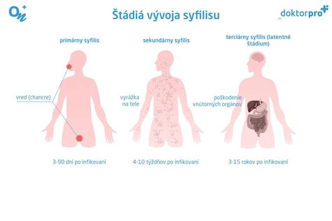 Príznaky pôrodu u suky