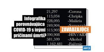 Infografika porovnávajúca rastové bolesti s inými príčinami bolesti nôh