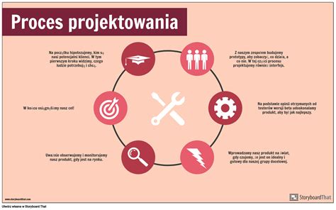 Infografika znázorňujúca kroky adopčného procesu