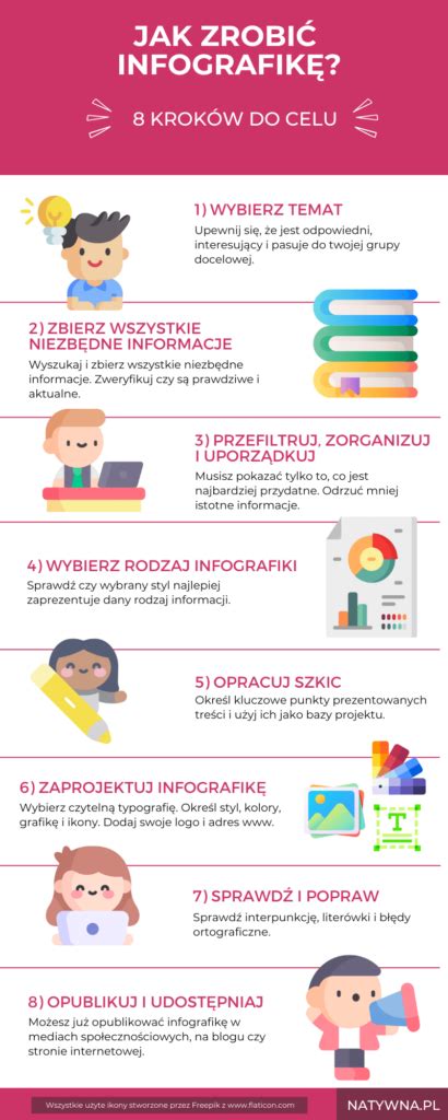 Infografika o probiotikách a prebiotikách