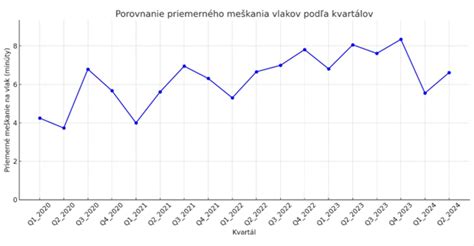 Graf s percentuálnym rozdelením príčin potratov