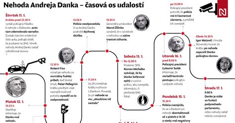 Grafika znázorňujúca časovú os vyplácania rodičovského príspevku