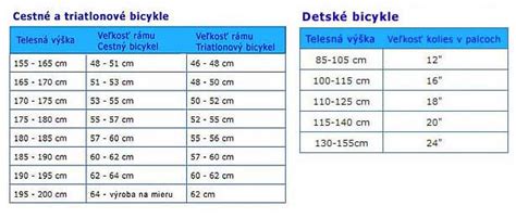 Ilustrácia s porovnaním veľkostí detských hláv