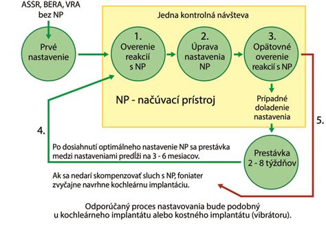 Proces kúpania 11-mesačného dieťaťa
