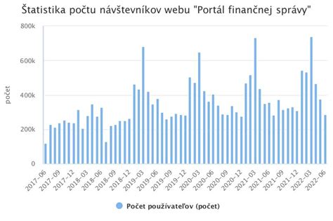 štatistika počtu spermií