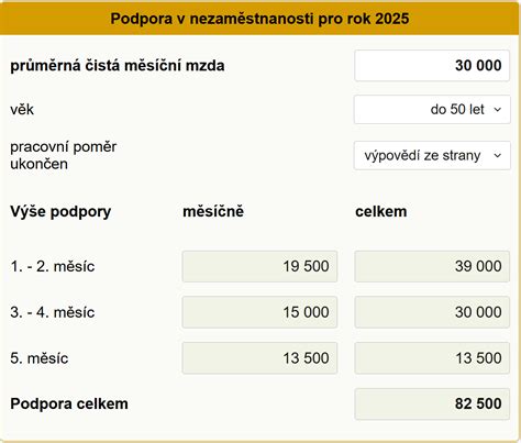 Grafika porovnávajúca výšku dávky v rôznych rokoch
