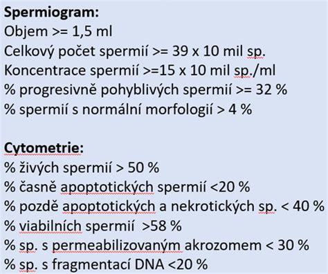 Graf výsledkov spermiogramu