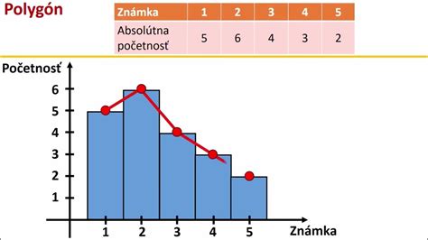 Grafické znázornenie rozdielov medzi spontánnym a umelým potratom