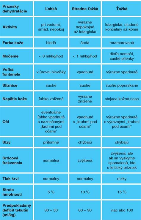 Ilustrácia rôznych typov stolíc u detí