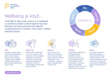 Infografika oblasti vývinu dieťaťa
