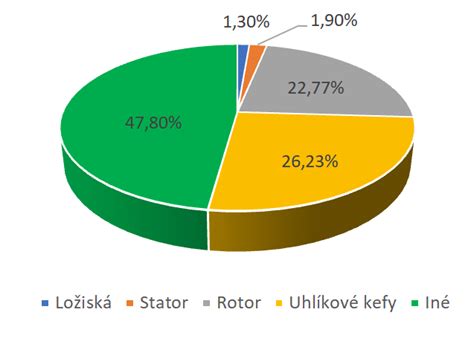 Štatistika veľkosti mačacích vrhov
