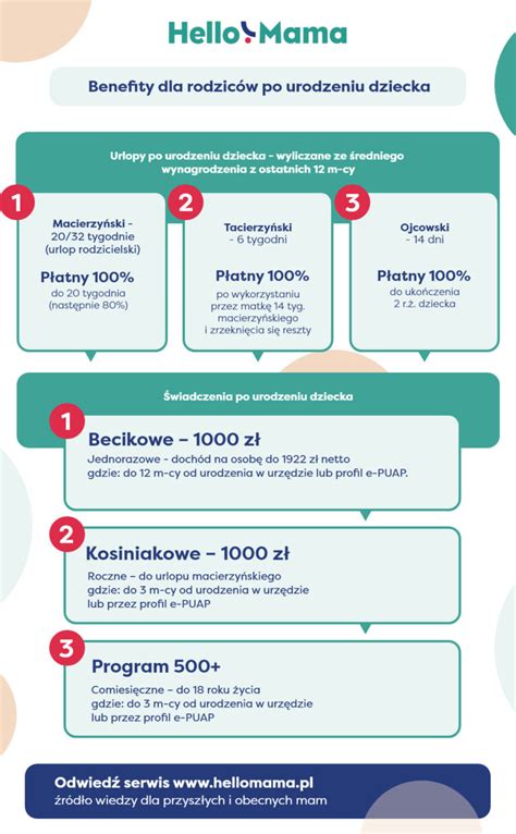Infografika znázorňujúca benefity masáže bábätka