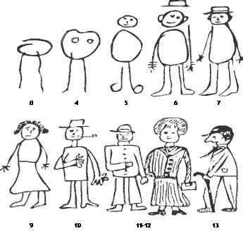 Vývoj ľudskej postavy v kresbách detí