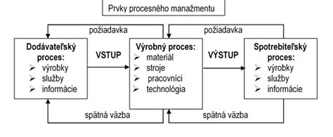 Schematické znázornenie procesu určenia otcovstva