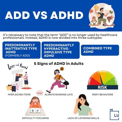 Infografika porovnávajúca ADHD a ADD