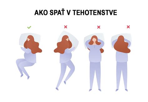 Infografika porovnávajúca spánok na chrbte, boku a bruchu