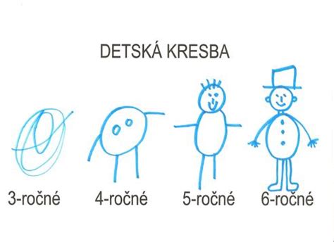 Vývoj kresby dieťaťa podľa veku