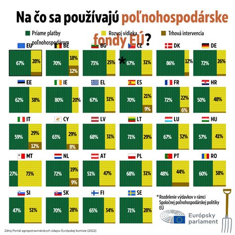 Infografika znázorňujúca dĺžne a mäkčene v slovenčine