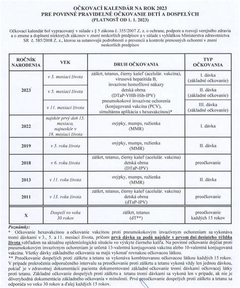 schéma spánkových cyklov dieťaťa